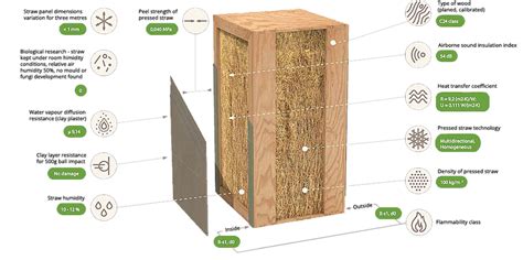 Strawbuild Expert Straw Bale Building And Design Services Straw