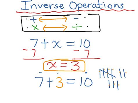 ShowMe - inverse operation
