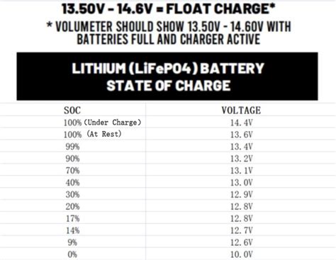Optimal Voltage Levels For A Fully Charged 12v Battery Renogy Australia