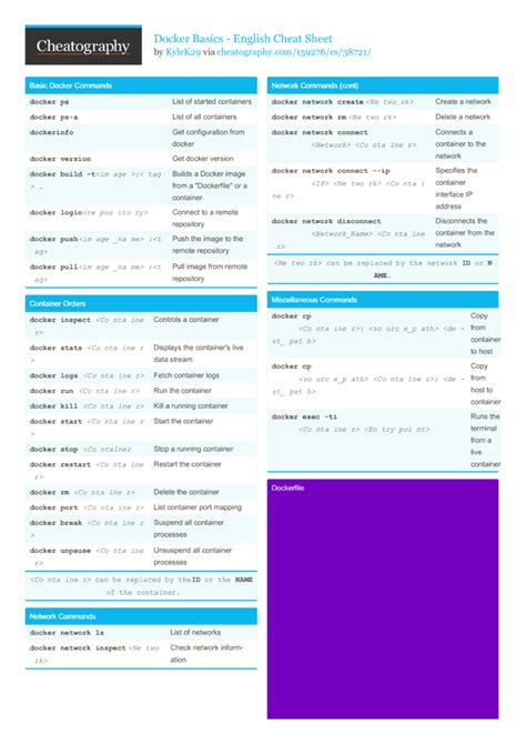 Docker Basics English Cheat Sheet By Kylek29 Download Free From