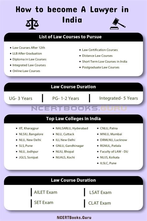 How To Become A Lawyer In India Eligibility Career Scope Jobs Salary