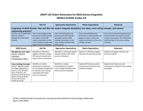 68 Ngss Science Integration Rubric