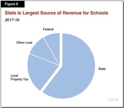 The 2018 19 Budget Proposition 98 Education Analysis