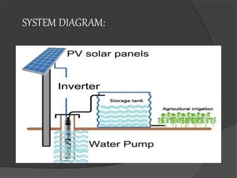 Solar Powered Automatic Irrigation System