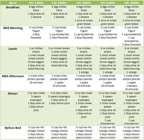 Sample Meal Plan For Weight Loss Over 50 15 Steps To Lose 1200