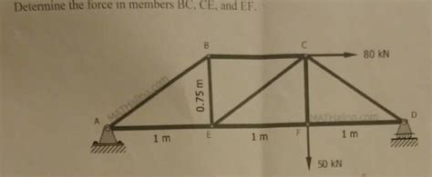 Solved Determine The Force In Members Bc Ce And Ef