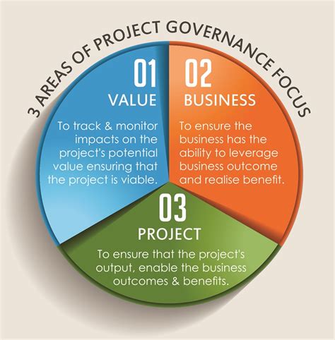Governance relates to decisions that define expectations, grant power, or verify performance.it consists either of a separate process or of a specific part of management or leadership processes. Automated governance: a pathway to improved performance?