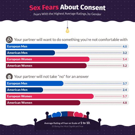 Survey Reveals The Most Common Sex Fears In The World Her Ie