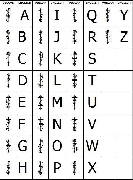 #star trek #vulcan calligraphy #vulcans #llap #idic #live long and prosper #infinite diversity in infinite combinations #tattoo #first tattoo #and it didn't even hurt that much?? Vulcan Alphabet Picture | Star Trek | Pinterest | Alphabet ...