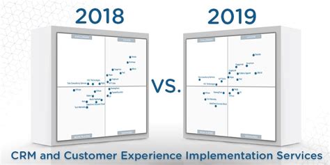 Whats Changed 2019 Gartner Magic Quadrant For Crm And Customer