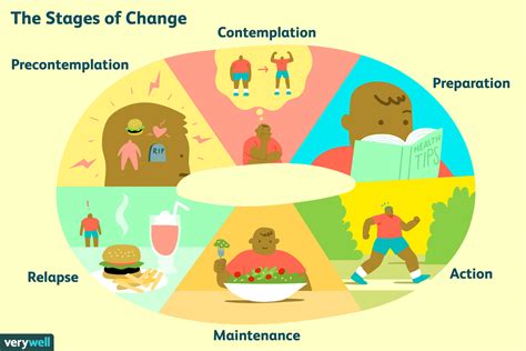 The 6 Stages Of Behavior Change 2023