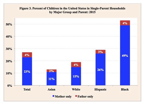 320 Million Children In Single Parent Families — Global Issues