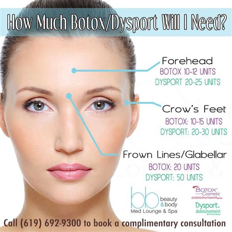 Beauty And Body Lounge On Twitter How Much Botox Or