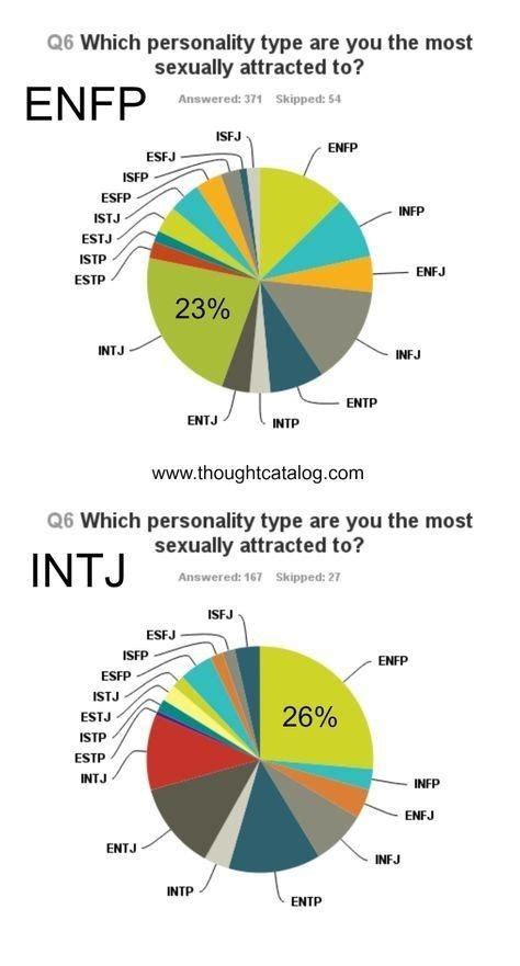 Pin By Shivangi Gautam On Infj The Best Personality Intj Enfp