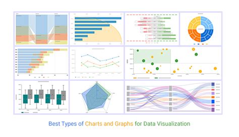 The Different Types Of Charts And Graphs You Will Use Riset