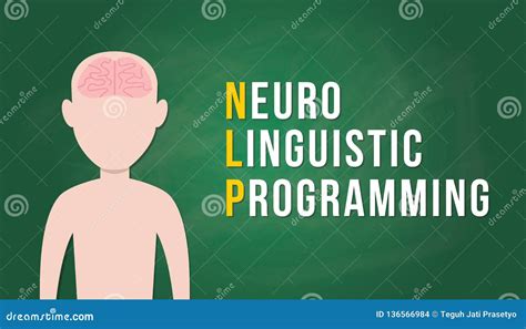 Nlp Neuro Linguistic Programming Concept With Human Head People With