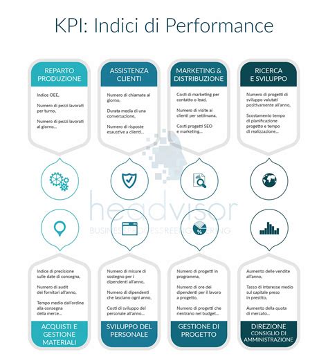 Kpi Adalah Pengertian Jenis Manfaat Key Performance Indicator Kpi Images