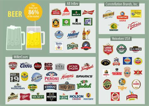 Infographic: Four Companies Control Most of the Food You Buy | First We Feast
