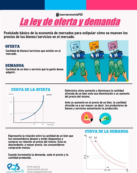 Que Es La Ley De La Oferta Y La Demanda Orman