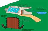 Pictures of Eco Solar Thermal Air Conditioning