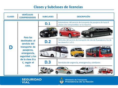 Turnos Para Licencia De Conducir Municipalidad De Mercedes