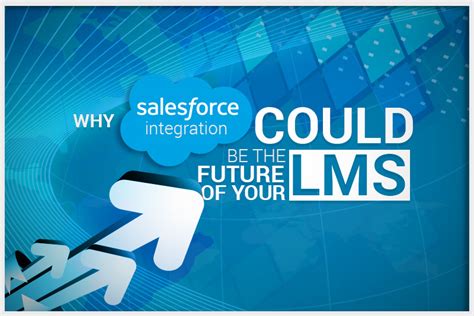 Why Salesforce Lms Integration Could Be The Future Of Your Learning
