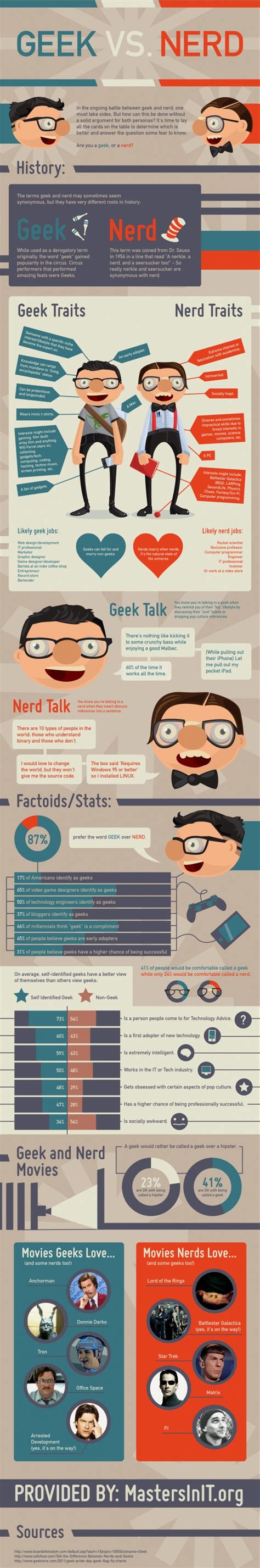 Geeks Vs Nerds Infografía Ribbon