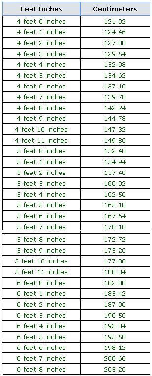 Feet To Centimeters Stories Sexy