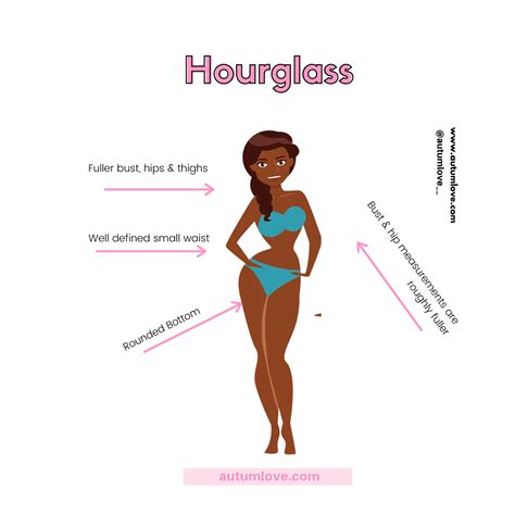 Can You Get An Hourglass Figure With Exercise And A Waist Trainer