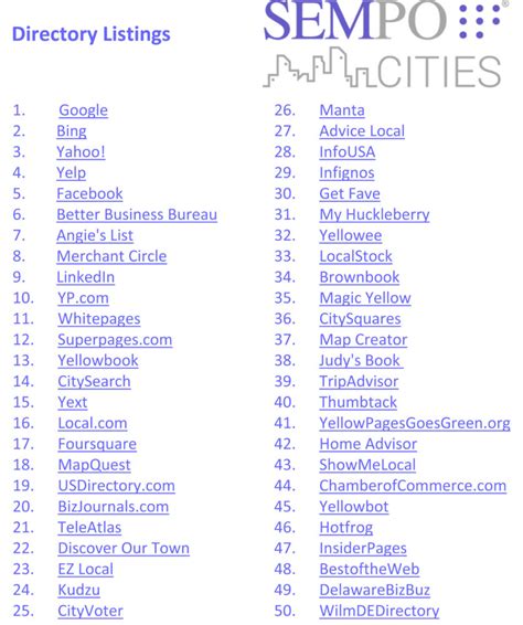 50 Business Directory Listings Advertising Is Simple Delaware