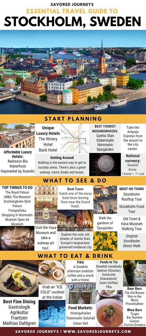 Essential Travel Guide To Stockholm Sweden Updated For 2024