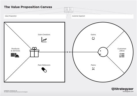 When To Use The Value Proposition Canvas Far Reach Blog
