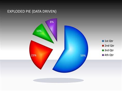 A pie chart is a circle with one or more slices, and each slice is sized to show its share of the overall total amount. PowerPoint Slide - Exploded Pie Chart - 3D - Multicolor ...