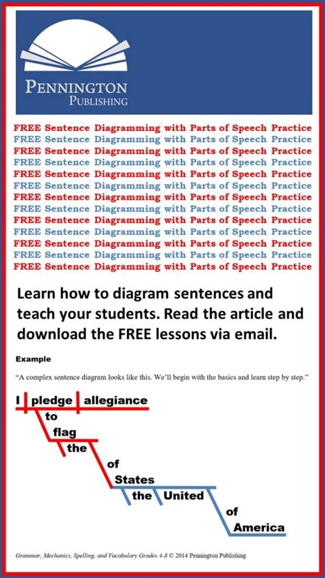 This video is an asl grammar sentence practice in sign language. How to Teach Sentence Diagramming | Pennington Publishing Blog
