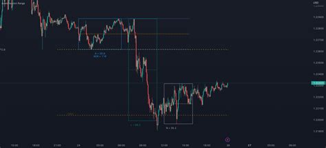 Fxn Asian Session Range — Indicator By Robminty — Tradingview Uk