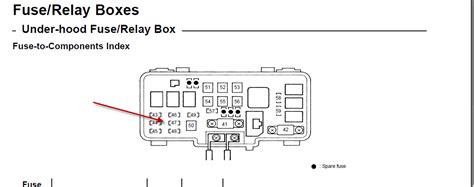 Here you will find fuse box diagrams of acura mdx 2014, 2015, 2016. My Acura 2004 MDX will shift will not move, and horn will not blow. It is stuck in park. Is this ...
