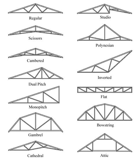 Site Built Truss Engineering Pse Consulting Engineers Inc