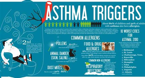 Whats Up With Eta Sigma Delta 😷 National Asthma And Allergy Awareness Month