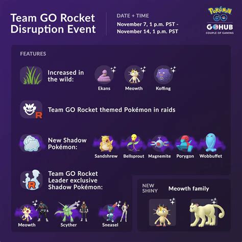 Team Go Rocket Disruption Event Pokémon Go Hub