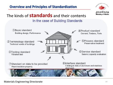 Overview And Principles Of Standardization 27 May 2008
