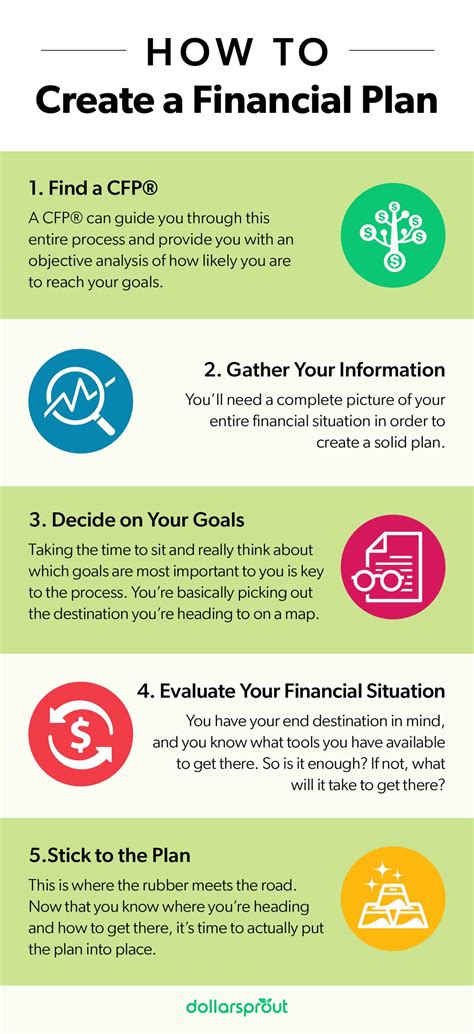 How To Create A Financial Plan In 5 Simple Steps
