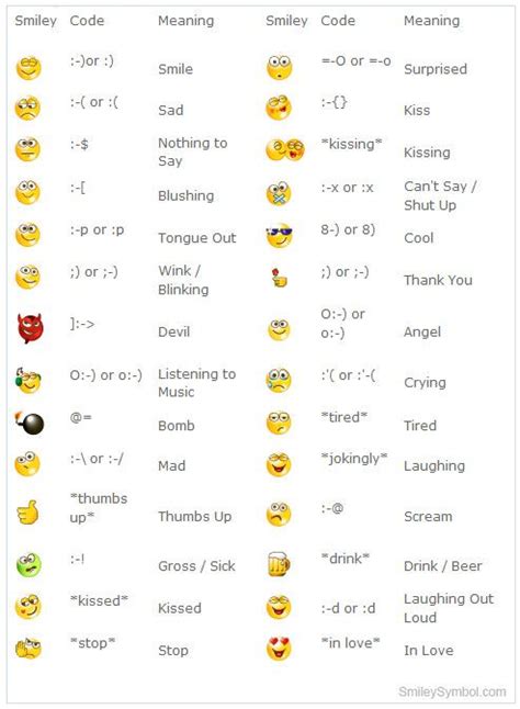 icq emoticons with codes smiley symbol coding slang words smiley symbols
