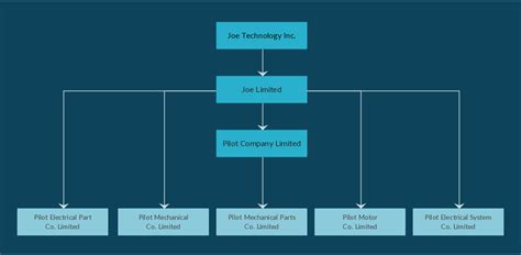 Although there are many tools for managing projects, project organization. Org Chart Template for Holding Company Structure ...