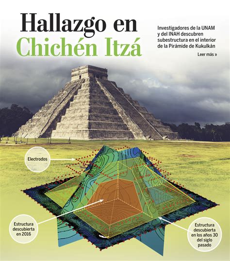 Older Mayan Pyramid Detected Within Chichén Itzá Geospace Agu