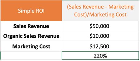 How To Calculate Marketing Roi Free Excel Templates Vmk Agency