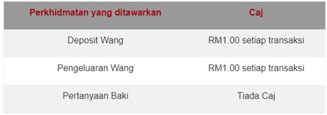 Proses pendaftaran ini adalah percuma, dan ia boleh. PANDUAN DAN CARA PENDAFTARAN AKAUN TABUNG HAJI DI BANK ...