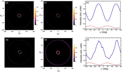 Cascaded Conical Diffraction For Two Crossed Crystals γ 2 π2 And