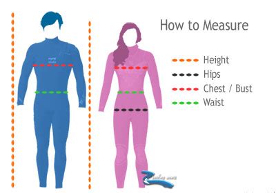 Measure circumference of seat at fullest part of your hips. Wetsuit Sizing Guide from Surfing Waves