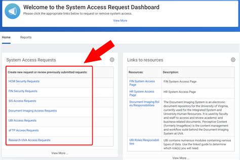 How To Request Access To Uva Systems Uva Its