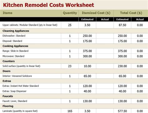 It unquestionably is significant for attaining any extraordinary who could fork out out out a security deposit in addition to enhancement lease. Kitchen remodel budget worksheet | Remodel budget ...